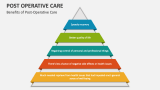 Benefits of Post-Operative Care - Slide 3