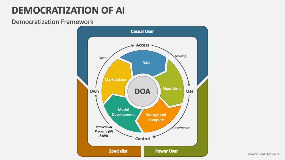 Are you ready for automation democratization?