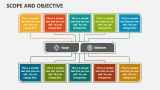 Scope and Objective - Slide 2