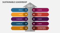 Sustainable Leadership - Slide 1