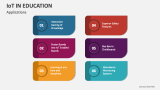 Applications of IoT in Education - Slide 4