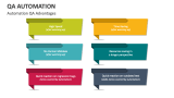 Automation QA Advantages - Slide 4