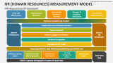 HR (Human Resources) Measurement Framework - Slide 1