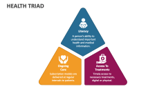 Health Triad - Slide 1