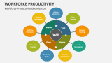 Workforce Productivity Optimization - Slide 3