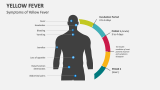 Symptoms of Yellow Fever - Slide 2