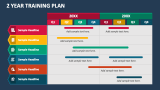 2 Year Training Plan - Slide 1