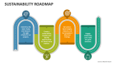 Sustainability Roadmap - Slide 1