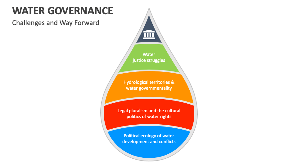 Water Governance PowerPoint and Google Slides Template PPT Slides
