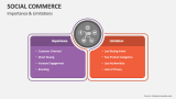 Social Commerce Importance & Limitations - Slide 4
