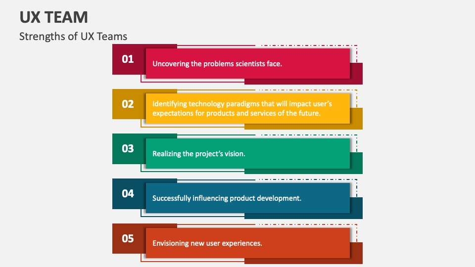 UX Team PowerPoint Presentation Slides - PPT Template