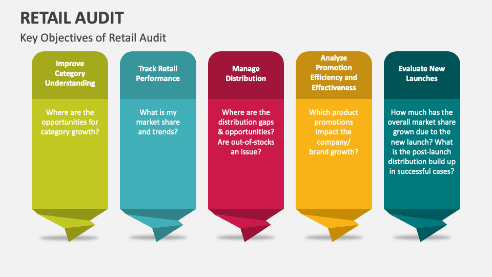 Retail Audit PowerPoint and Google Slides Template PPT Slides