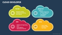 Cloud Developer - Slide 1