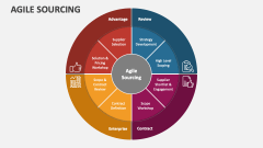 Agile Sourcing - Slide 1