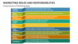 Characteristics of Marketing Roles and Responsibilities - Slide 3
