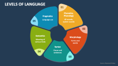 Levels of Language PowerPoint Presentation Slides - PPT Template