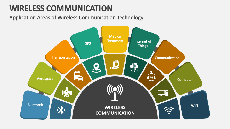 Wireless Communication PowerPoint and Google Slides Template PPT Slides