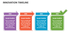 Innovation Timeline - Slide 1