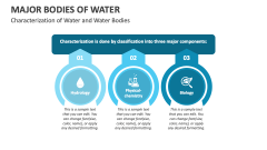 Characterization of Water and Water Bodies - Slide 1