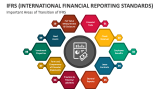 Important Areas of Transition of IFRS (International Financial Reporting Standards) - Slide 4
