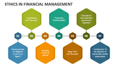 Ethics in Financial Management - Slide 1