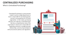 What is Centralized Purchasing? - Slide 1
