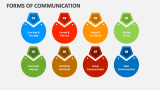 Forms of Communication PowerPoint and Google Slides Template - PPT Slides