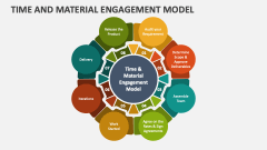 Time and Material Engagement Model - Slide 1
