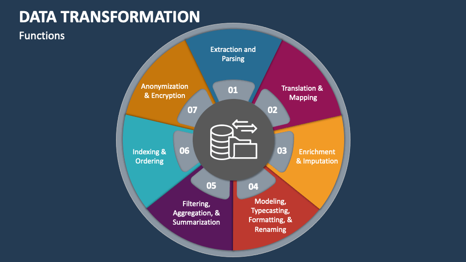 data transformation and presentation