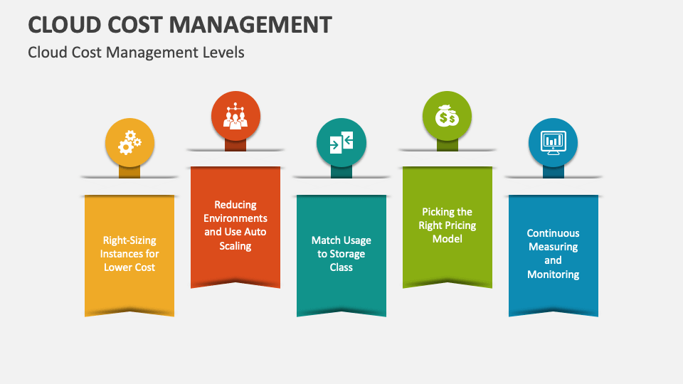 Cloud Cost Management PowerPoint Presentation Slides - PPT Template