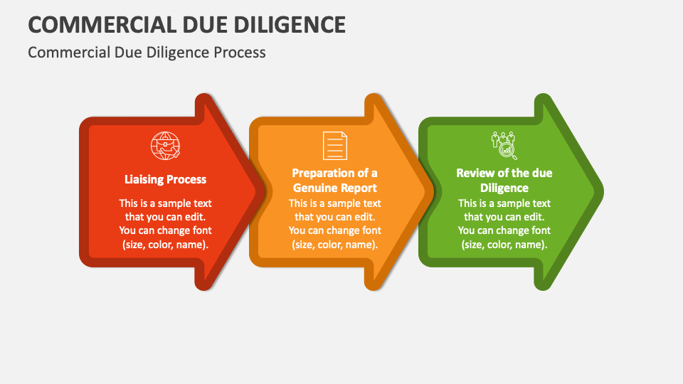 Commercial Due Diligence PowerPoint Presentation Slides PPT Template