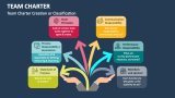 Team Charter Creation or Classification - Slide 2
