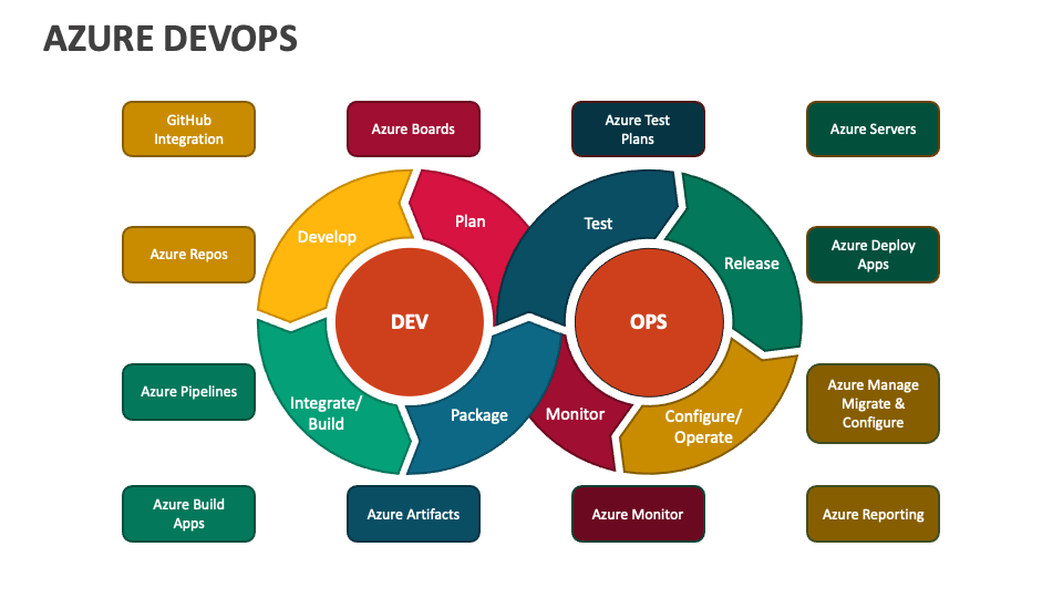 azure devops powerpoint presentation