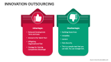 Innovation Outsourcing - Slide 6