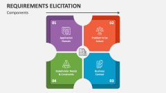 Requirements Elicitation Components - Slide 1