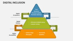 Digital Inclusion - Slide 1