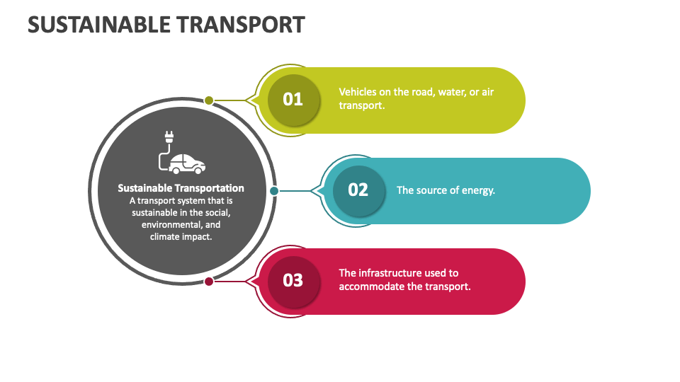 Sustainable Transport PowerPoint Presentation Slides - PPT Template