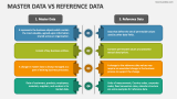 Master Data Vs Reference Data - Slide