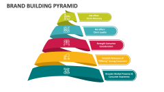 Brand Building Pyramid - Slide 1