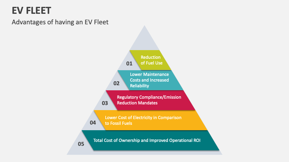 Ev Fleet Powerpoint And Google Slides Template Ppt Slides Ev Fleet Powerpoint And Google Slides Template Ppt Slides