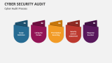 Cyber Security Audit Process - Slide 3