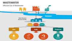 Effective Use of Wastewater - Slide 1