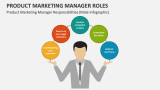 Product Marketing Manager Roles & Responsibilities (Male Infographic) - Slide 4