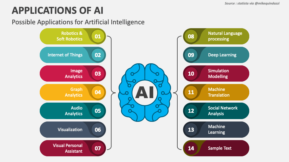 application of artificial intelligence ppt presentation