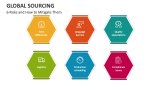 6 Risks and How to Mitigate Them - Global Sourcing - Slide 7