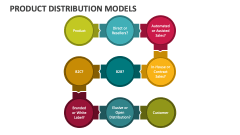 Product Distribution Models - Slide 1