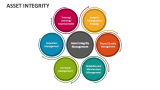 Asset Integrity - Slide 1