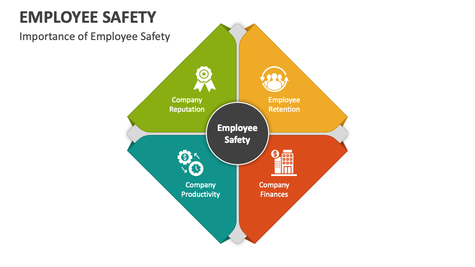 Employee Safety PowerPoint and Google Slides Template PPT Slides