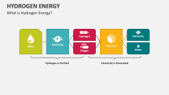 What is Hydrogen Energy? - Slide 1