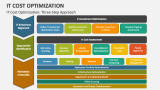 IT Cost Optimization: Three-Step Approach - Slide 2